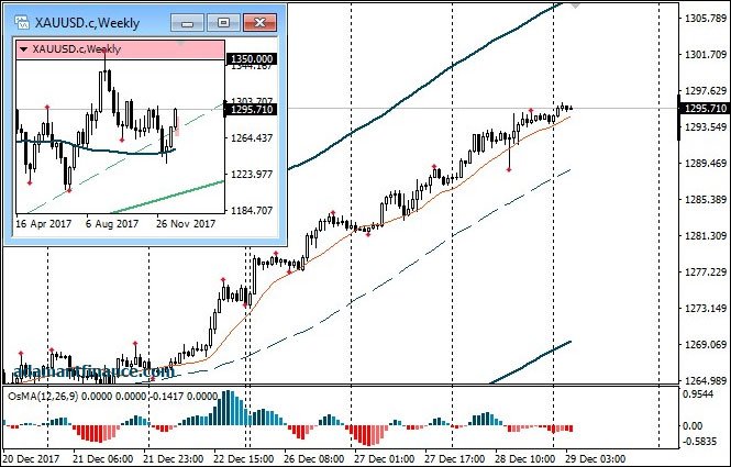 Analiz rynka forex торговля отложенные ордера на форекс