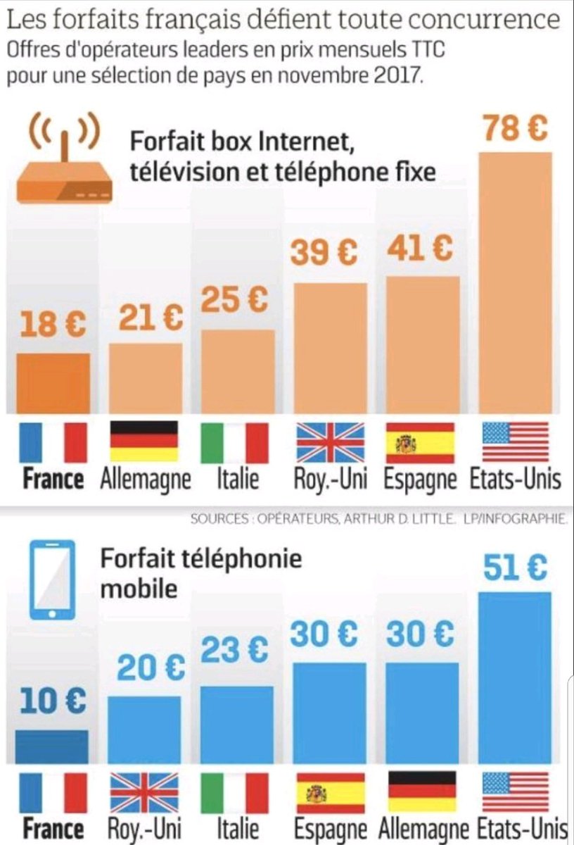Un petit article qui nous permet de garder en référence notre niveau de performance 👏👏🤗🤗m-leparisien-fr.cdn.ampproject.org/c/m.leparisien…
<a href="/cbpbaste/">Corinne Baste</a> @MehdiBezzouine <a href="/sebastienmarot/">sebolavi</a>