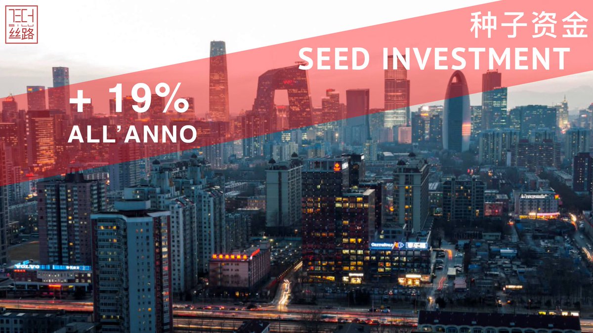 TechSilu's tweet photo. 1. Seed Investment 种子资金
Gli investimenti seed in Cina crescono del 19% all’anno, raggiungendo un valore di USD 1,5M nel 2017. Uno dei trend in crescita attivo soprattutto per startup ad alto potenziale innovativo e tecnologico.
#8Motivi #Seed #TechSilu #ShareTheWord https://t.co/weKkZEBpgr