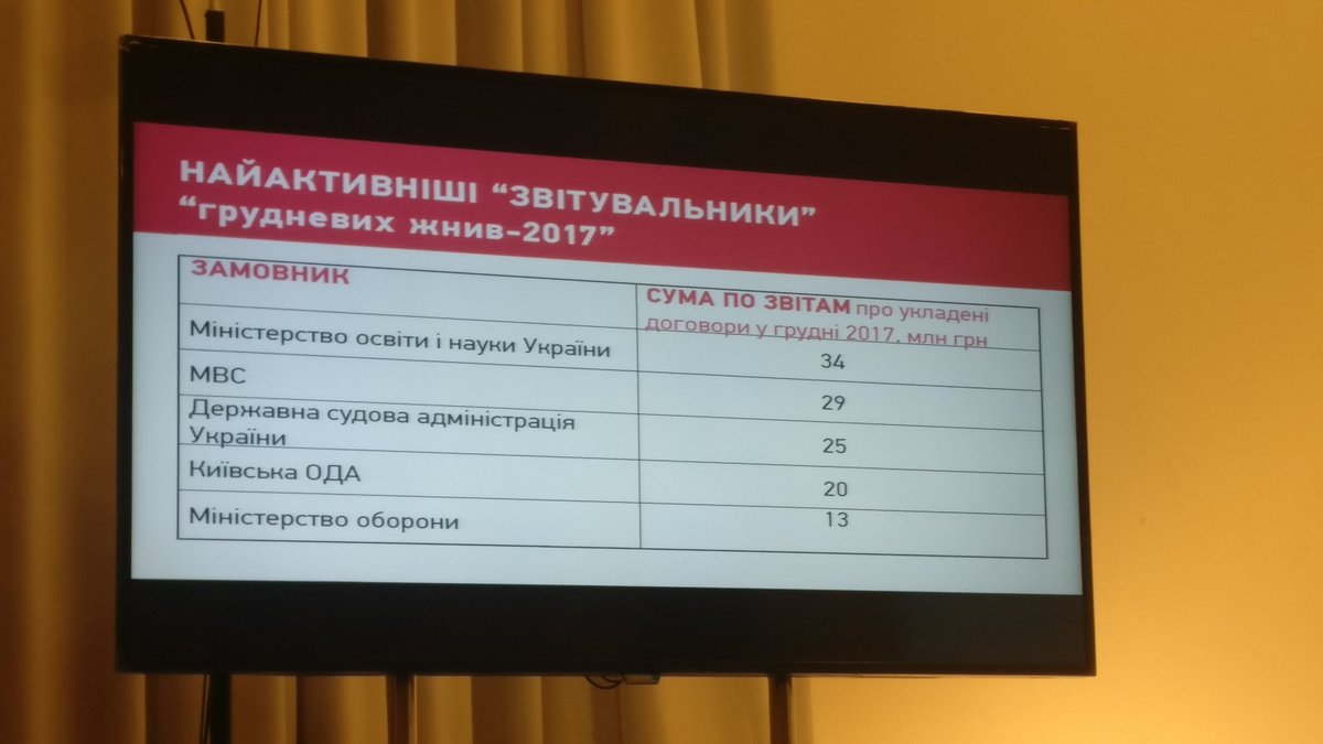 Хто найбільше полюбляє купувати без конкуренції в грудні