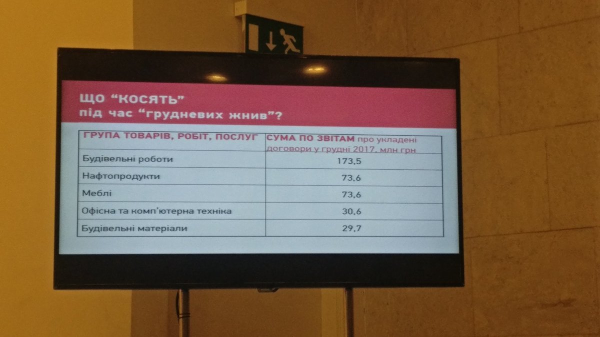 А це товари, на яких найбільше "освоюють" в останні тижні