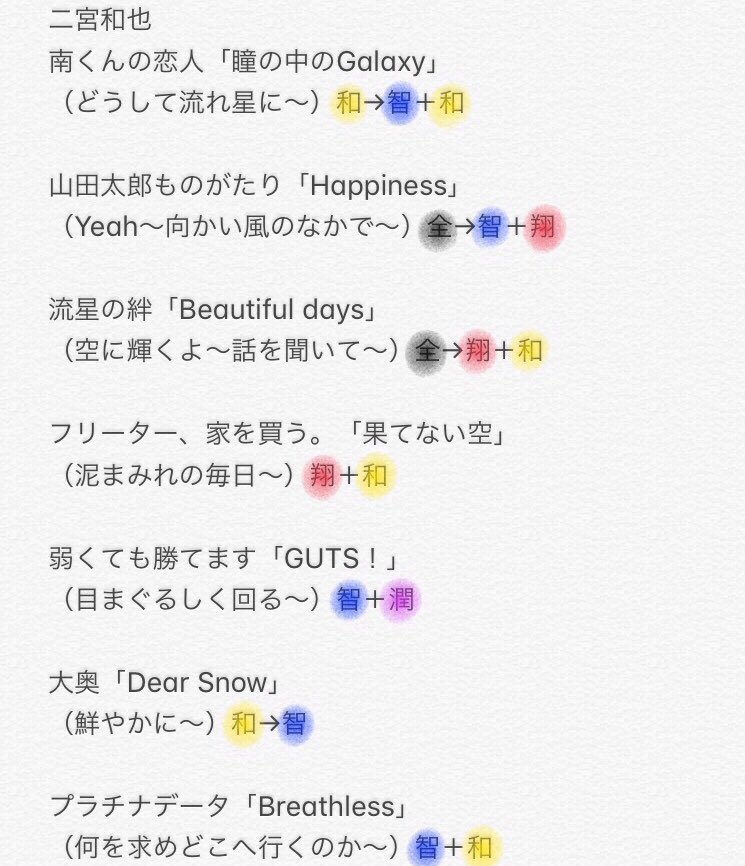 an_zu____'s tweet photo. 各メンバーの出演ドラマ・映画の曲の出だしをだいたいまとめたら、智くんの圧倒的存在感に感動。※多少のミスは許してください... https://t.co/67NwwqPzpA