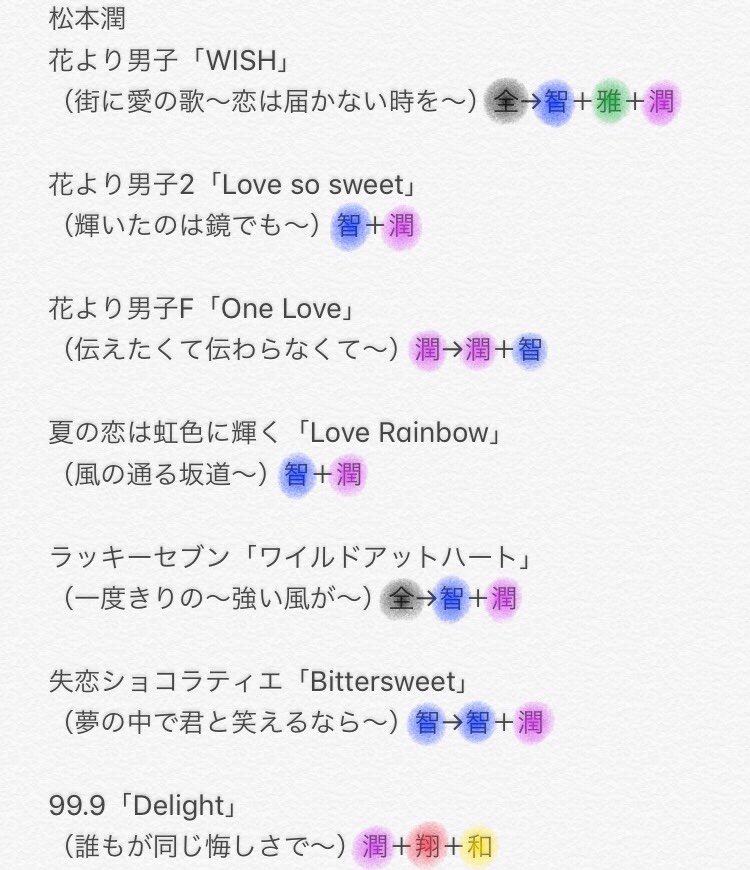 an_zu____'s tweet photo. 各メンバーの出演ドラマ・映画の曲の出だしをだいたいまとめたら、智くんの圧倒的存在感に感動。※多少のミスは許してください... https://t.co/67NwwqPzpA