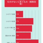 女性は必見。性行為の同意があったと思われるものの回答がひどい。