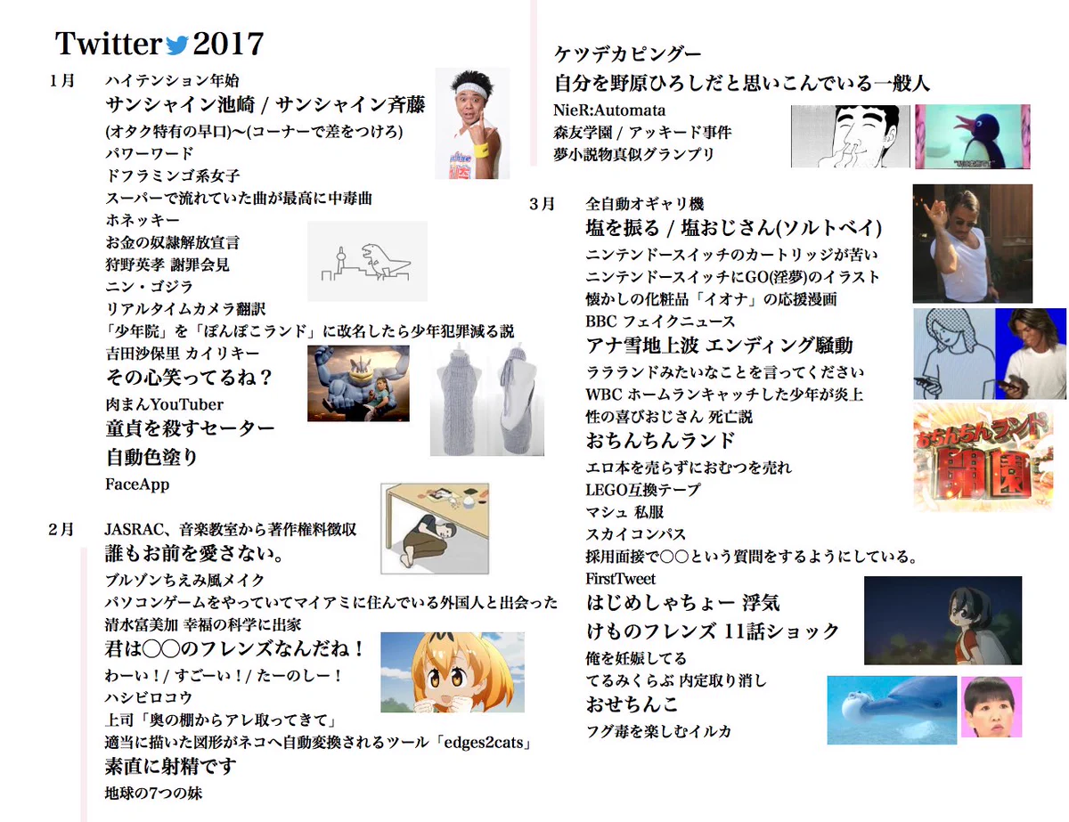 2017年のTwitterの流行や出来事をまとめました。おさらいしたい方へ。