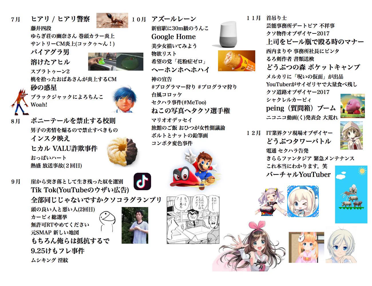 2017年のTwitterの流行や出来事をまとめました。おさらいしたい方へ。