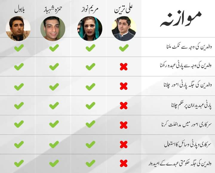 bitbadtamiz's tweet photo. #IKPressCon #JKTinMultan #ImranKhan #MaryamNawaz #bilawalBhutto #PTI #PMLN #PPP https://t.co/0O6aQEUpgr