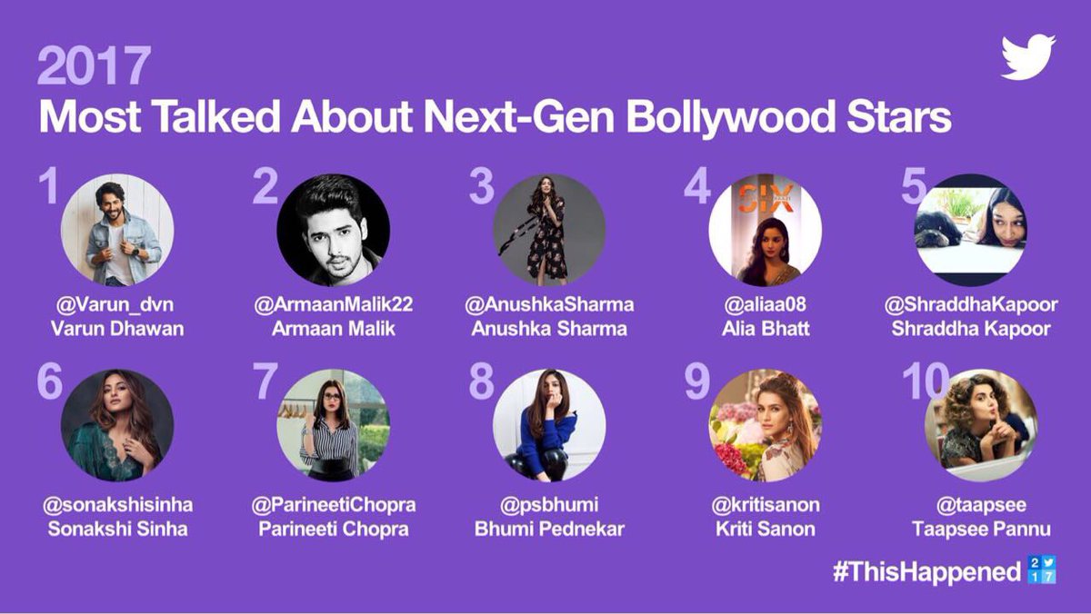 ArmaanMalik22's tweet photo. #ThisHappened : 2017 couldn’t have ended on a better note! @Twitter’s literally been a home to me &amp; my #ArmaanianArmy.

Ranking #5 on the Most Talked About Male Celebs List alongside such esteemed co. &amp; #2 on the Next-Gen Bollywood Stars’ List has me STOKED! #ForeverGrateful🙏🏻 https://t.co/XtHeer5ZUN