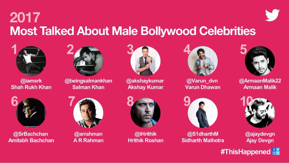 ArmaanMalik22's tweet photo. #ThisHappened : 2017 couldn’t have ended on a better note! @Twitter’s literally been a home to me &amp; my #ArmaanianArmy.

Ranking #5 on the Most Talked About Male Celebs List alongside such esteemed co. &amp; #2 on the Next-Gen Bollywood Stars’ List has me STOKED! #ForeverGrateful🙏🏻 https://t.co/XtHeer5ZUN