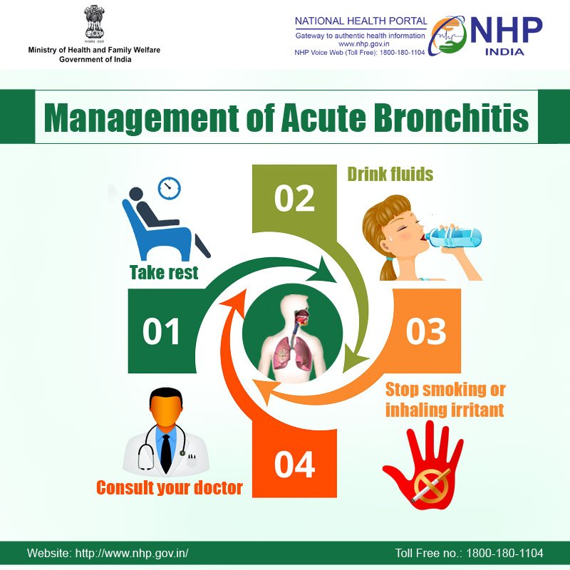 NHPINDIA's tweet photo. Know about the different ways to manage Acute Bronchitis.
Visit for details: https://t.co/We3N8rdUiZ
#SwasthaBharat #NHPIndia #Bronchitis https://t.co/IPecAaKZHV