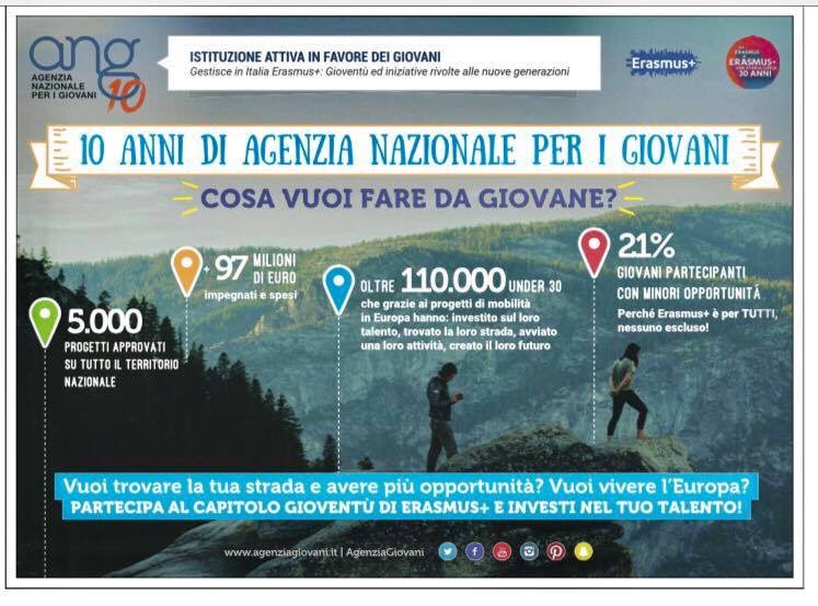 giacomo_darrigo's tweet photo. Oggi su Repubblica i principali obiettivi e risultati di questi anni di @AgenziaGiovani #Ang10
Grazie a tutti! 🙂 soprattutto ai tantissimi giovani che si sono messi in gioco puntando su loro talento e sull’Europa! 🇮🇹🇪🇺 https://t.co/0hyqho2Q6l