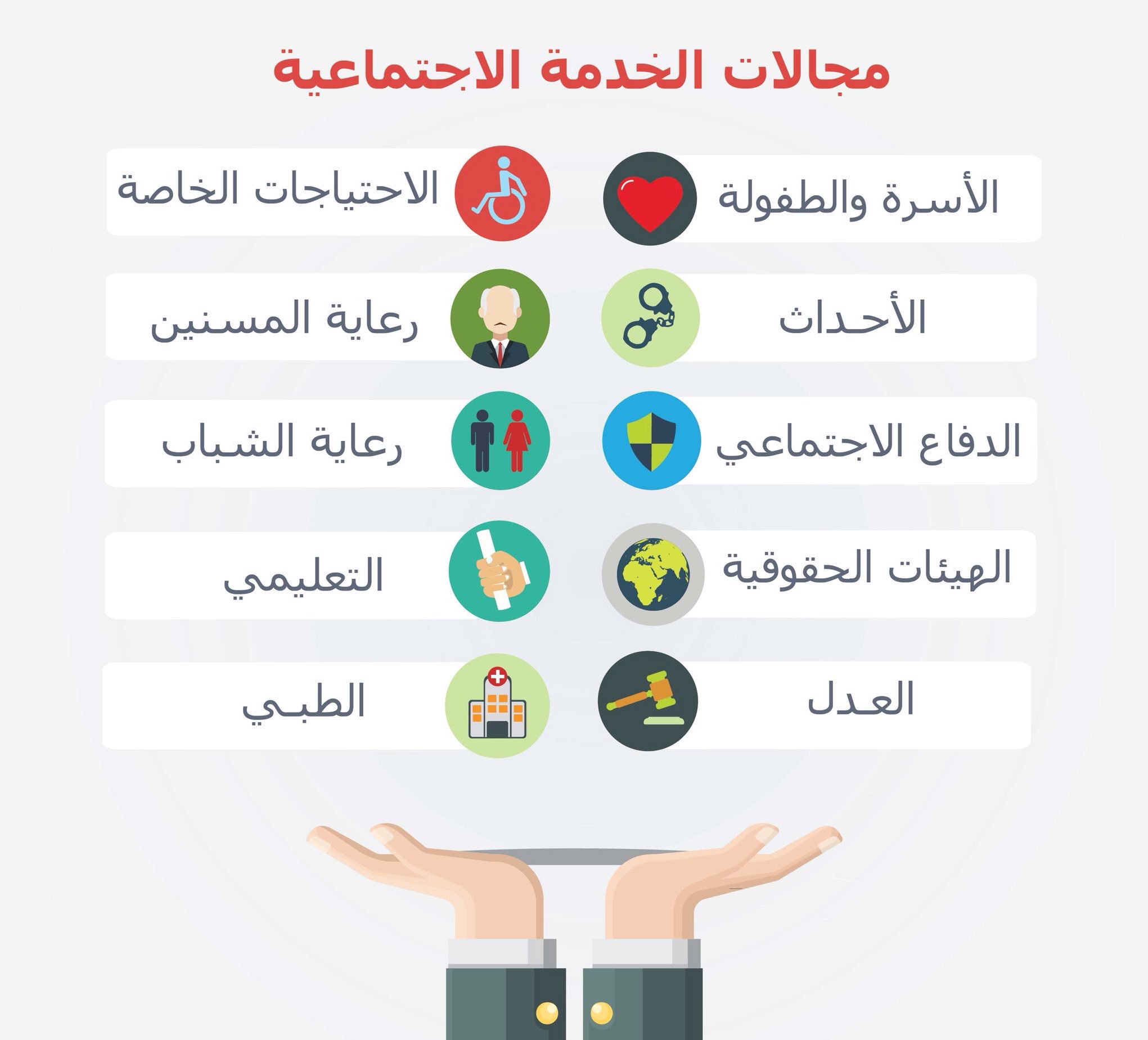 دور الخدمة الاجتماعية في مكافحة المشكلات الاجتماعية المعاصرة لدى الشباب الإرهـــاب نموذجــــــــا مقدم من أ زينب ابوزيد ابوبكر ليبيا مقــــدمة تمثل الخدمة الاجتماعية الجهود والخدمات الانسانية التى تقدم بطرق علمية منظمة ومعروفة يمارسها اخصائيون