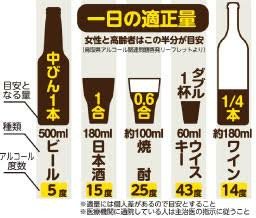 ストロング系 の缶チューハイはマジでヤバかった 一缶でテキーラショット3 75杯分のアルコール量 Togetter