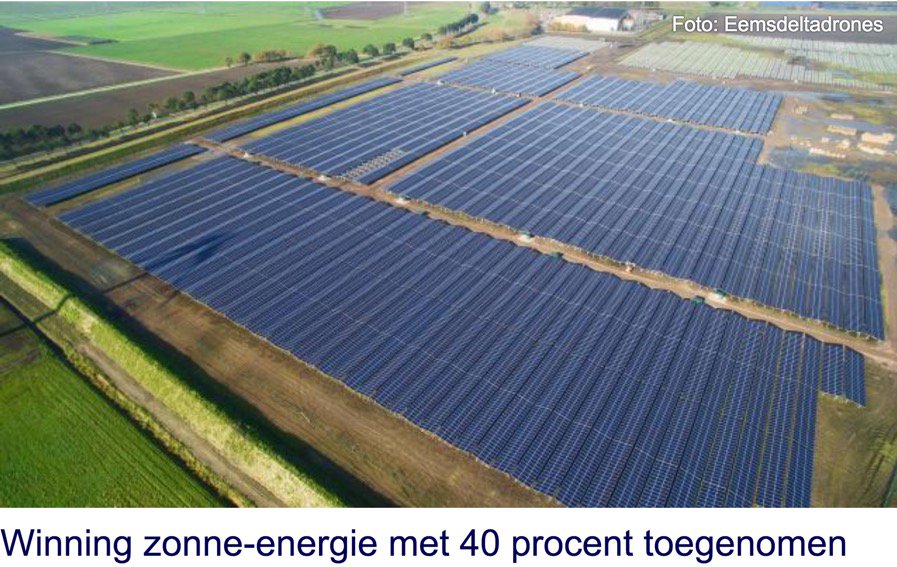 Goed nieuws:"Winning zonne-energie met 40 procent toegenomen en windenergie met 33 procent." nu.nl/economie/50673…