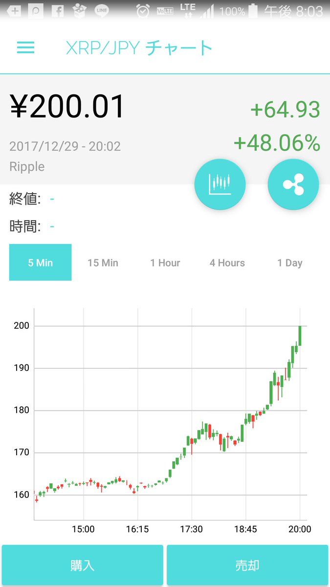 Twitterで画像を見る