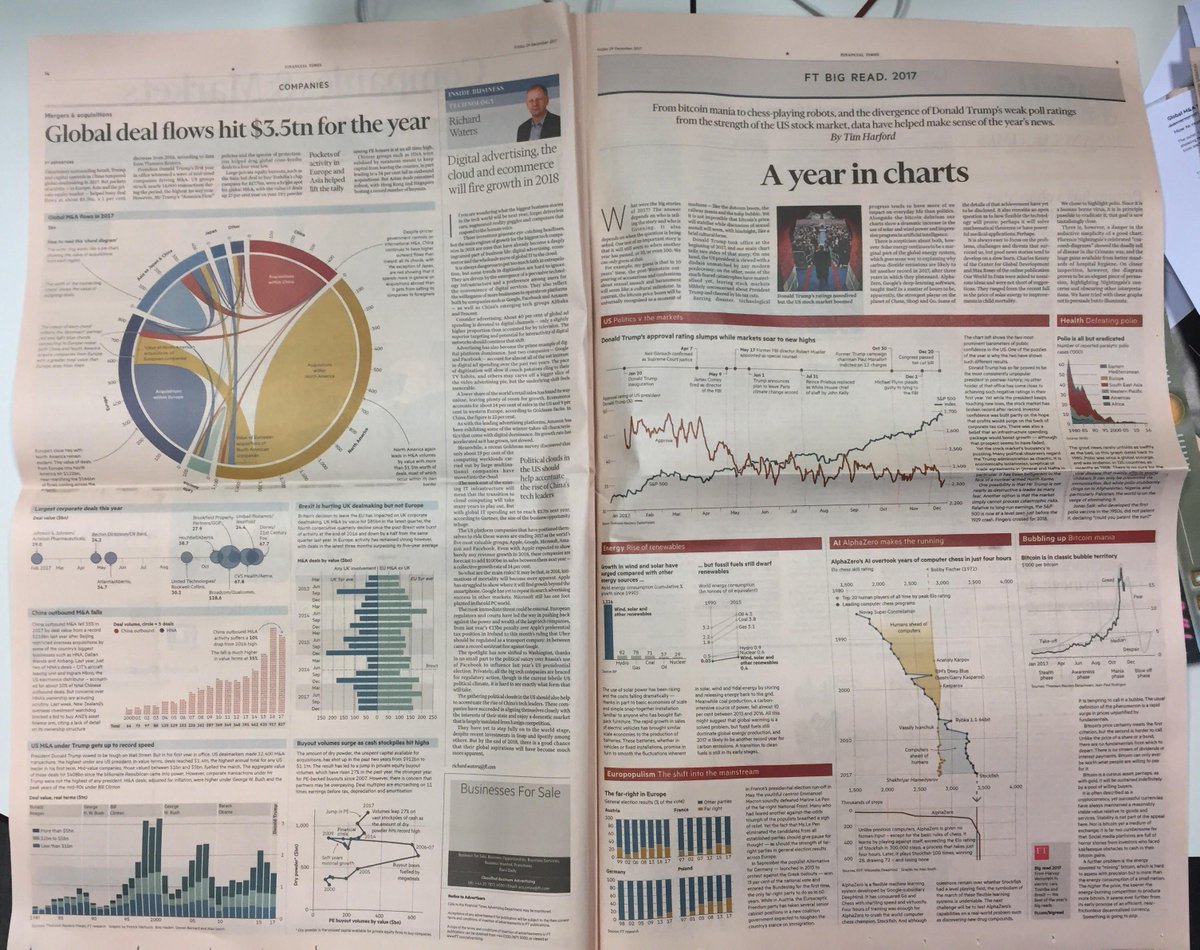 Steven Bernard (@sdbernard) on Twitter photo If proof were needed that the <a href="/FinancialTimes/">Financial Times</a> is serious about #dataviz look no further than today's copy of the FT. Two full pages with 12 different chart types from the visual vocabulary. If proof were needed that the <a href="/FinancialTimes/">Financial Times</a> is serious about #dataviz look no further than today's copy of the FT. Two full pages with 12 different chart types from the visual vocabulary.