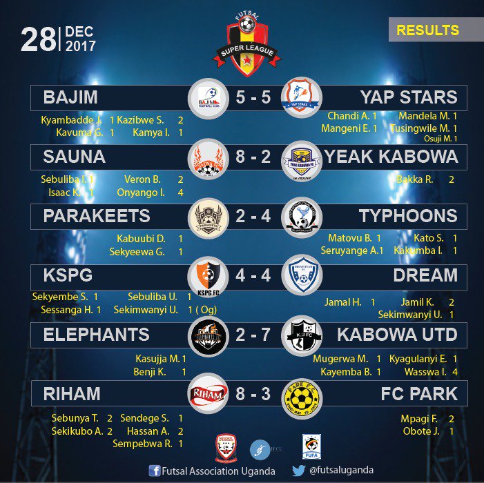 parakeetsfutsal's tweet photo. Match Day 8 Results and Table Standings | Futsal Super League #ThursdayNightFutsal
#ParakeetsLive
#PKTTYP #FutsalTrendUg
@OfficialFUFA 
@kawowosports @newvisionsport @Monitor_Sport @NTV_Omumuli @NBSHomeAndAway
@ChimpReports https://t.co/fBUboaAdVj