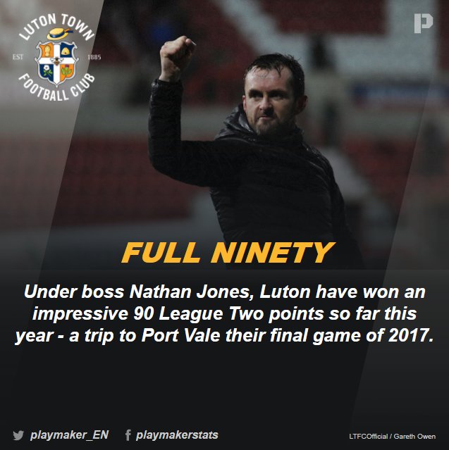 playmaker_EN's tweet image. 📈 Most League Two points won in 2017 (exc. P/Os*)
9️⃣0️⃣: 👉@LutonTown  👈
8️⃣1️⃣: Notts C
8️⃣0️⃣: Exeter
7️⃣8️⃣: Accrington
7️⃣6️⃣: Mansfield
7️⃣5️⃣: Colchester
7️⃣1️⃣: Wycombe
*obviously!
#LTFC #COYH