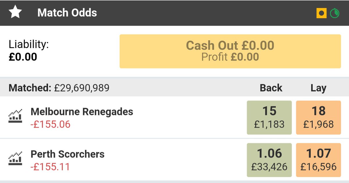 Not all trades are green. Damage limitation in the end. Most recovered on the 6s market but red overall 😎
