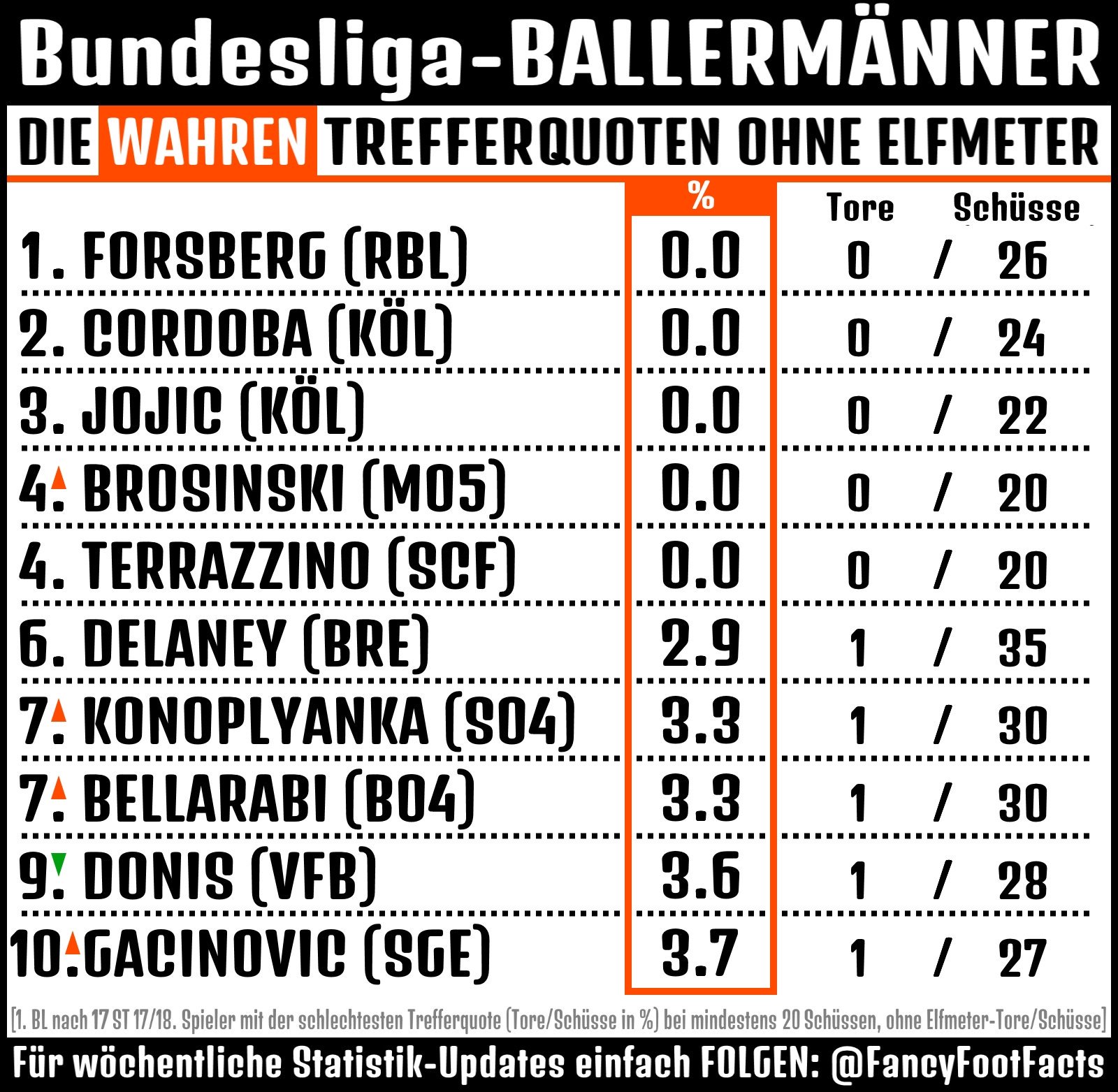 Евгений Коноплянка