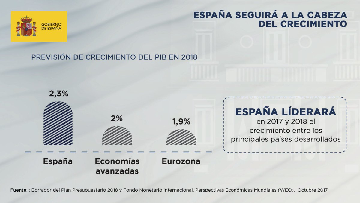 El hilo de Mariano Rajoy - Página 14 DSNvKGSX4AA_tdg