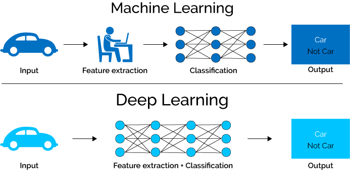 Cámaras de Seguridad con Inteligencia Artificial – Blog ARGSeguridad