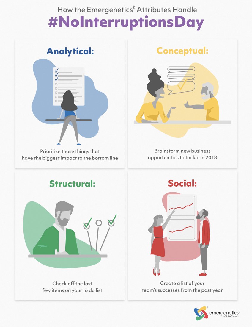 #NoInterruptionsDay celebrates the last working day of the year, where we can all focus on our final to do’s for 2017 and get ready for 2018. Here’s how the Emergenetics Thinking Attributes might approach today.