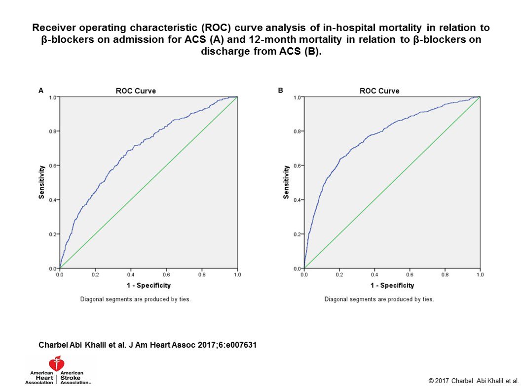 β‐blocker therapy before admission for acute coronary syndrome is associated with better #outcomes goo.gl/eHz3QT