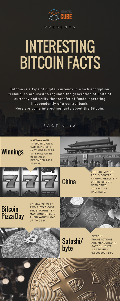 MarketsCube's tweet photo. #Bitcoinfacts rubric is on the agenda! Discover some new information about this #cryptocurrency and have a nice #trading day with #MarketsCube!
#BTC #Cryptorevolution #finanvialmarket #trading #investing #bitcoinprice #bitcointrading
https://t.co/1UqYdbXLzm https://t.co/mgMIS3J92n