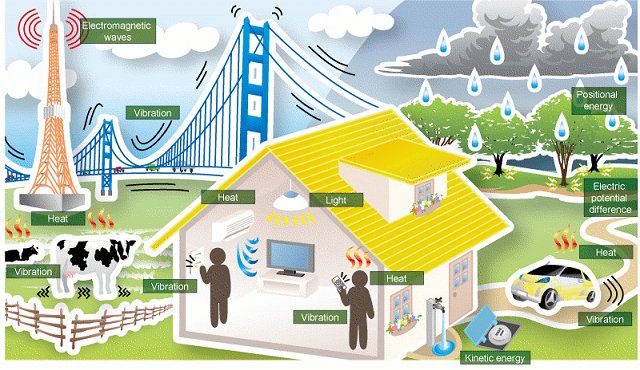 2019_materials's tweet photo. #AdvancedMaterialsCongress2018

#Track 5

#EnergyHarvestingMaterials

https://t.co/bxBOd9KtQh

#EarlyBird Registration till #January 30th 2018

Limited slots for speaker hurry up!!!

Submit your abstract at: https://t.co/kk5CSrky1P https://t.co/9bgYyhfUvj