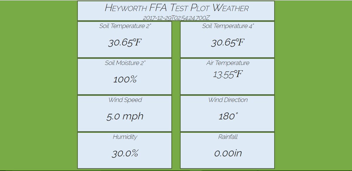 HeyFFAWX's tweet photo. My custom website for displaying the weather data collected by station is finally complete! To view all the information gathered from the @heyworthffa test plot visit https://t.co/Q1ce9HIvPh https://t.co/Gwlm1VTKKv
