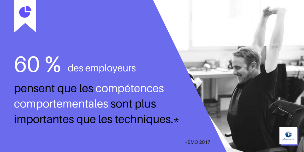 GroupeLeader's tweet image. 60% des #employeurs pensent que les compétences #comportementales sont + importantes que les #techniques❗ 
▶  Faites-nous part de vos #motivations et mettez en avant vos  #compétences et savoir être, en postulant ici 😀 :  groupeleader.com 👍