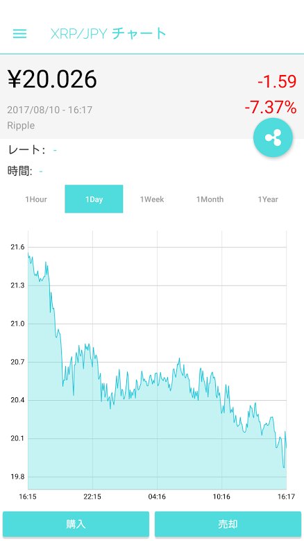 XRP_HOLD's tweet photo. ←8月10日　～　12月29日→
#XRP #リップル https://t.co/riTWptbs7q