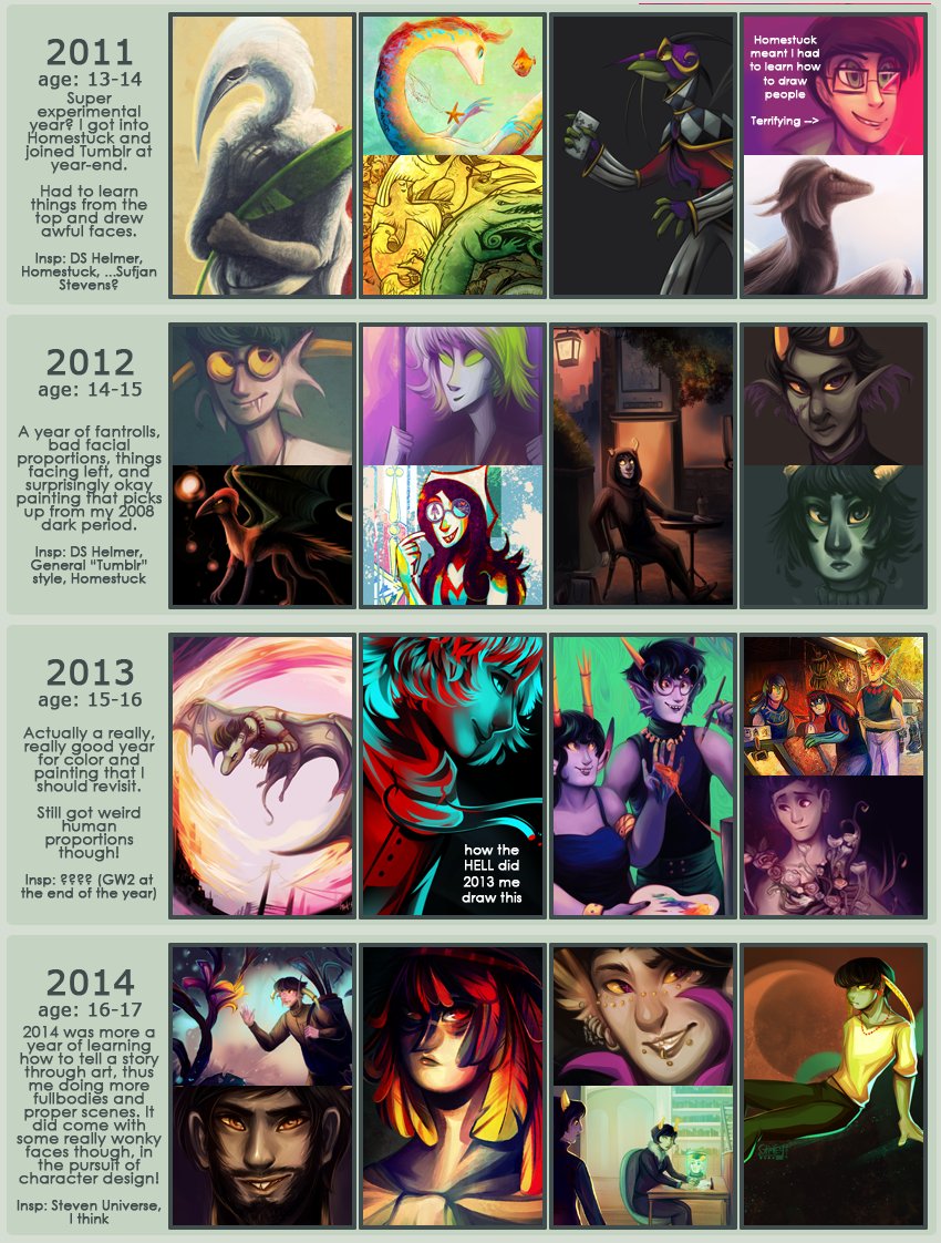 if nine improvement memes weren't enough, I found the grand vizier of all of them

sorry im so self absorbed when it comes to tracking my improvement it's just that, I draw an obscene amount of art, have been drawing for so long, and have been through so many styles it's Fun 