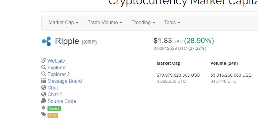 CoinFlipperDude's tweet photo. Ok. $1.50 is now behind us and is $2.00 incoming,
Dont be the guy who buys my bags at $5
#GetSomeNow
$xrp #Ripple https://t.co/yUlCTduaZX