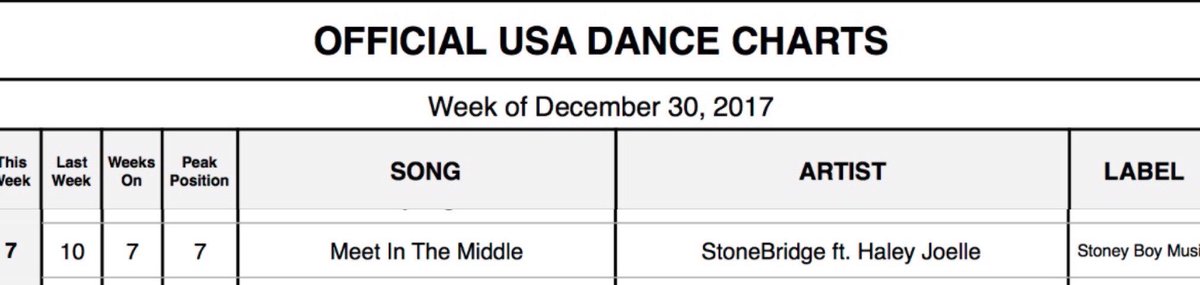 Us Dance Radio Chart