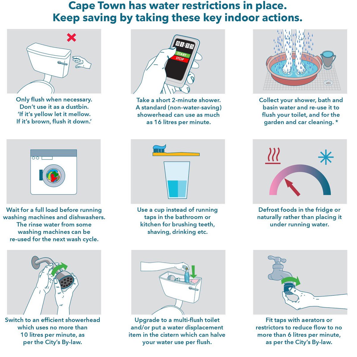 Water Saving Chart