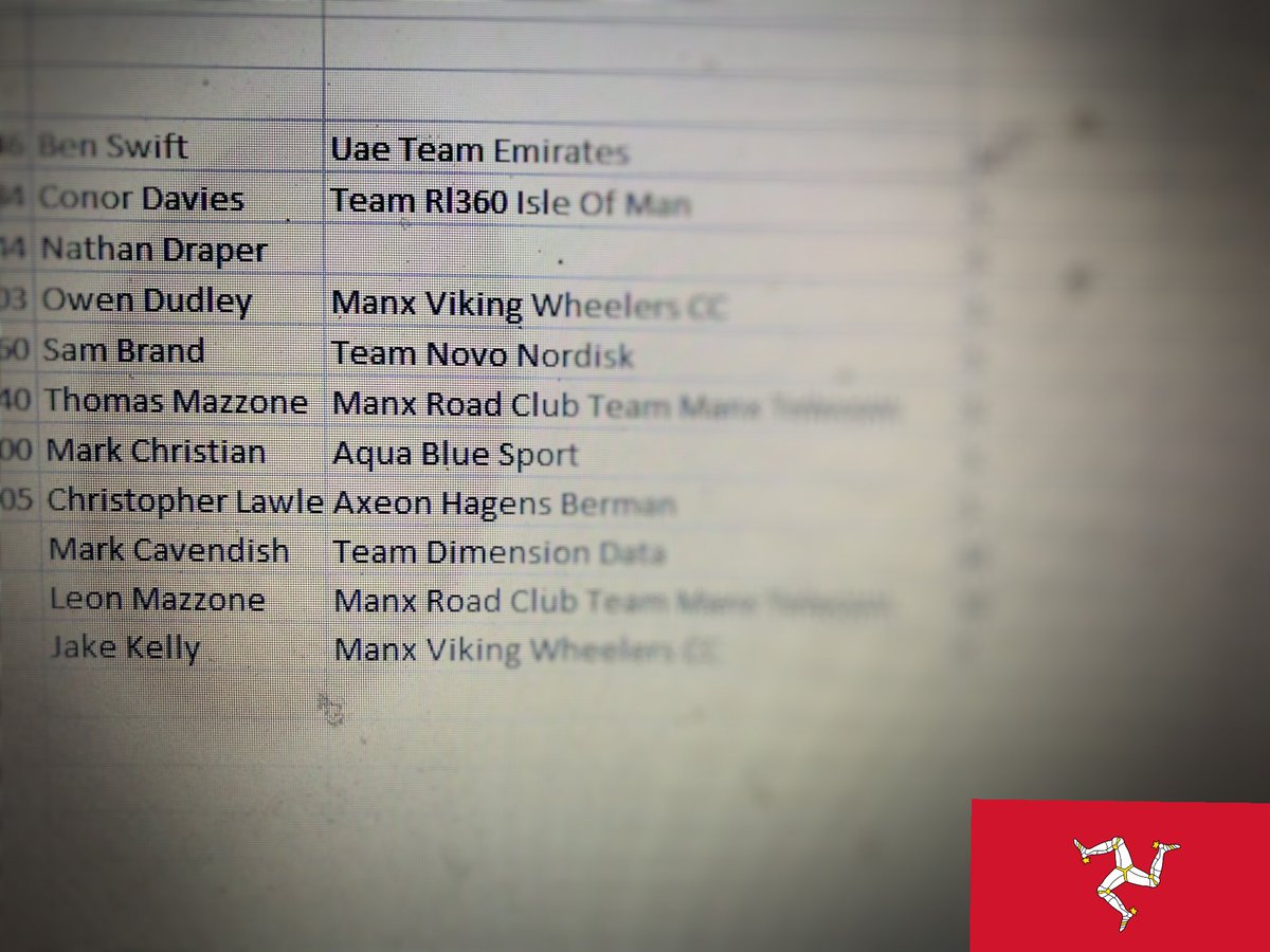 World Hamper Scratch Group. Who’s your money on?
<a href="/swiftybswift/">Ben Swift</a> 
<a href="/conordavies6/">Conor davies</a> 
<a href="/Nay_Draper/">Nathan Draper</a> 
@owen_dudley 
<a href="/SamNBrand/">Sam Brand</a> 
<a href="/TomMazzone/">Tom Mazzone ™️</a> 
<a href="/MarkChristian8/">Mark Christian</a> 
<a href="/ChrisLawless95/">Chris Lawless</a> 
<a href="/MarkCavendish/">Mark Cavendish</a> 
<a href="/Mazzone_Leon/">Leon Mazzone</a> 
<a href="/JakeTKelly/">Jake Kelly</a> 
...can they catch the <a href="/ManxPosse/">Manx Posse</a> <a href="/IOMJnrCycling/">Team Utmost IOM</a> &amp; others?
#ProVsChopper