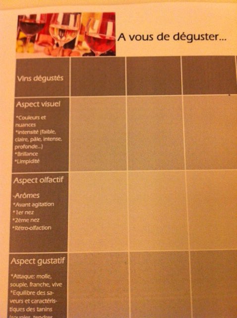 lgautier21's tweet photo. Fiche de #degustation #cave #nuytonbeaunois #Beaune : comme un besoin inavoué de #semantique référentielle pour les #descripteurs du #vin pensez @MSHDijon #words4wine #adwine #limguistique d‘ #entreprise https://t.co/PonfoM6uU6