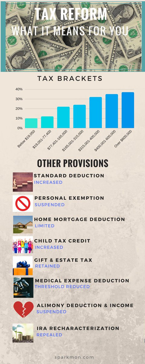 Want to know how you will be affected in 2018 by the new #TaxReform #TaxCutsandJobsAct ? Check out this infographic for a quick snapshot