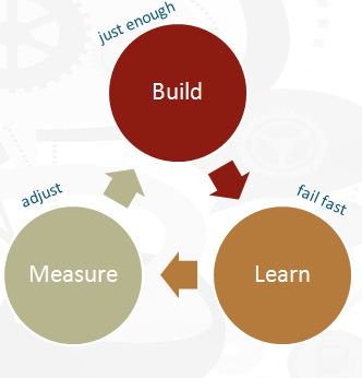fuentek's tweet photo. Excited to see that our two #AUTM2017 sessions made @AUTM's Top 10 most accessed list! https://t.co/rdNMeGO1Xm #AUTM #techtransfer #infographics #LeanStartup #Top10 https://t.co/X1EMAjPgVZ