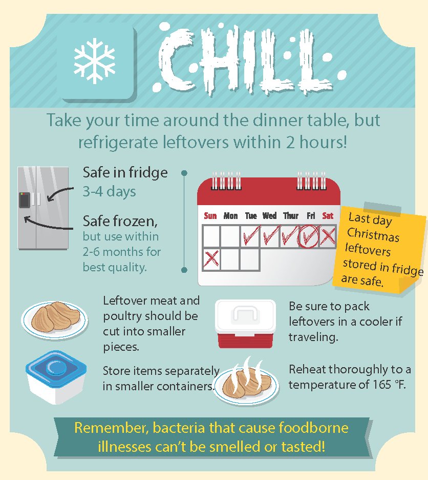 Today is the last day #Christmas leftovers are safe in the fridge! Freeze &amp; enjoy within 6 months for best quality. #FoodSafety