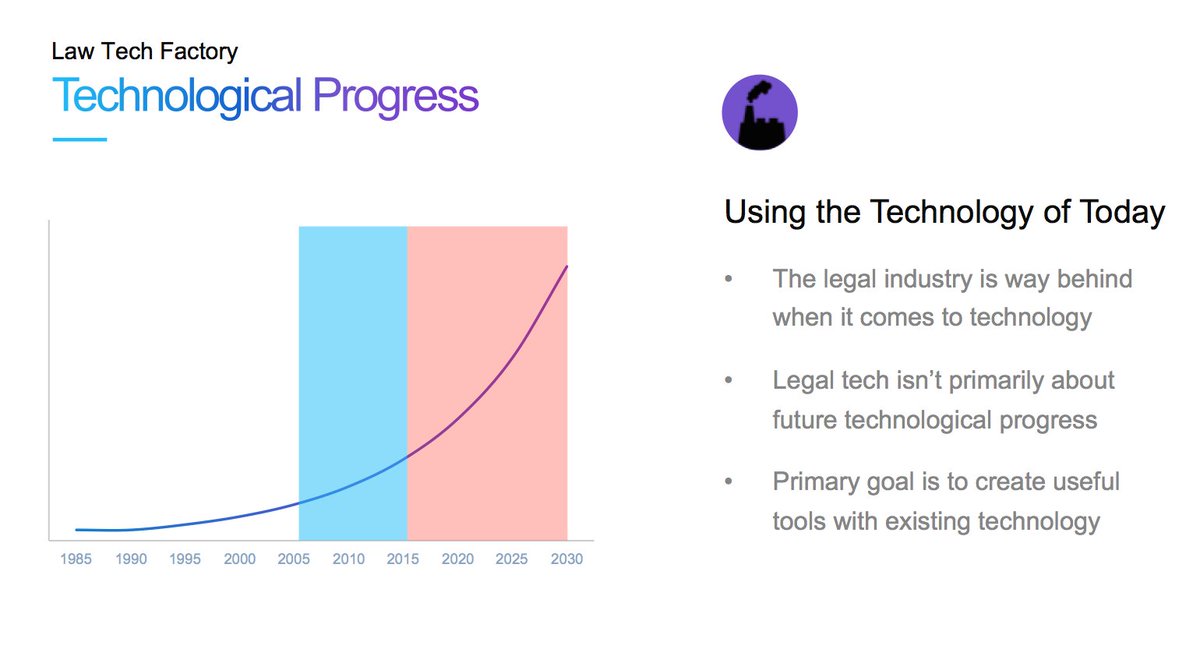 LawTechFactory's tweet image. Legal Tech: it's not that sexy.