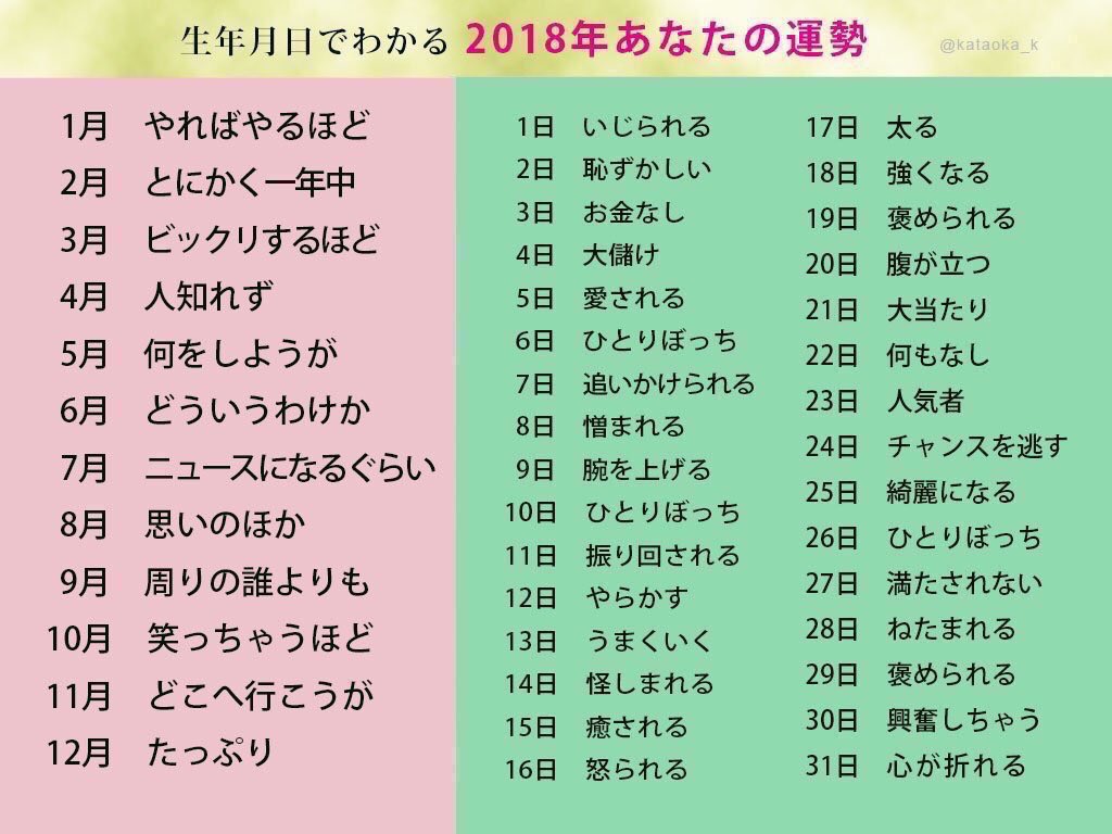 生年月日でわかる18年あなたの運勢 生年月日でわかる18年あなたの運勢