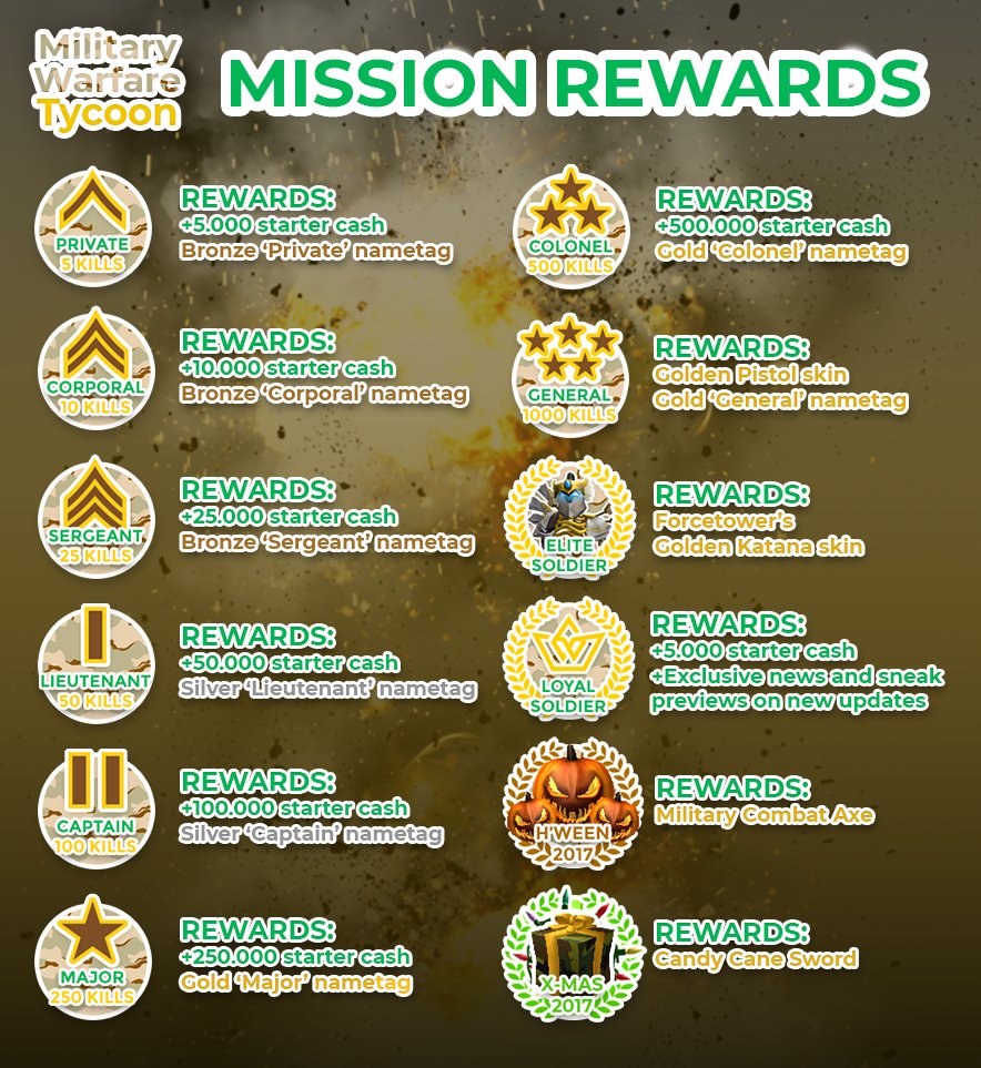 Saikou on X: 🚩Military Warfare Tycoon - Mission Rewards ⭐️Can you  complete them all?  / X