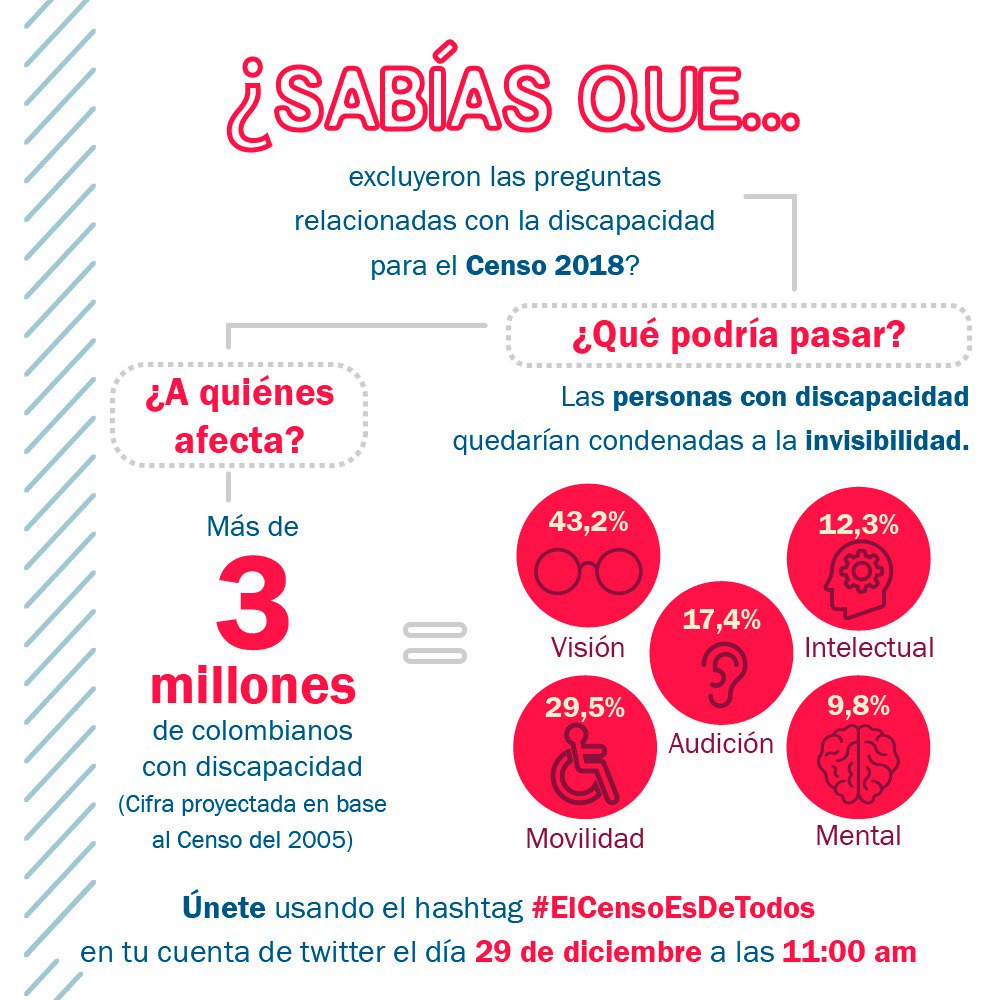castellanosfj's tweet photo. #ElCensoEsDeTodos Discapacidad no debe invisibilzarse. @NoticiasRCN @SaludET @rcnradio @CMILANOTICIA @OpinionYSalud @NoticiasCaracol https://t.co/K0kXfDivyM