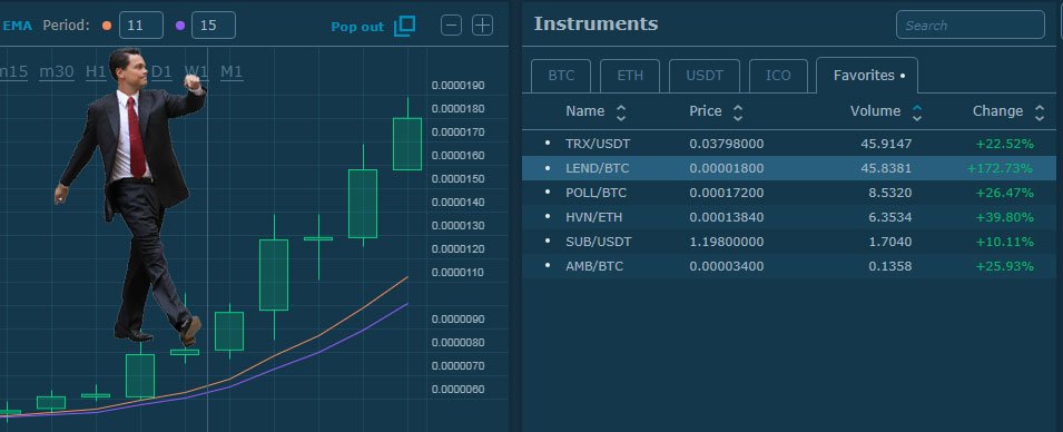 Get [BTC | LTC | ETH] Crypto tweet media