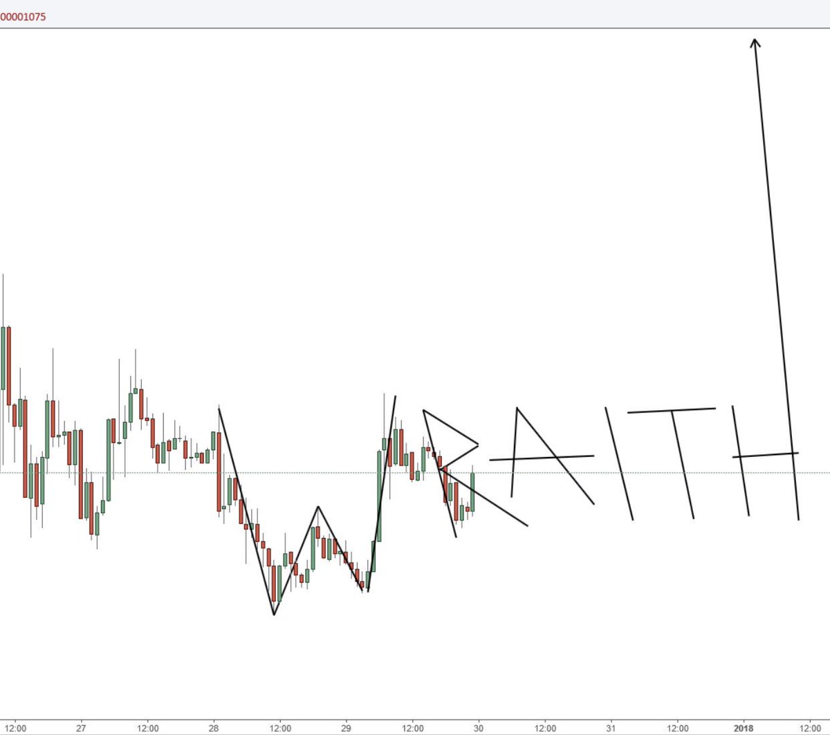 Nachillo1's tweet image. The moment of truth is near. This will be a decisive moment on Verge $XVG’S future. I will be patiently waiting the results.