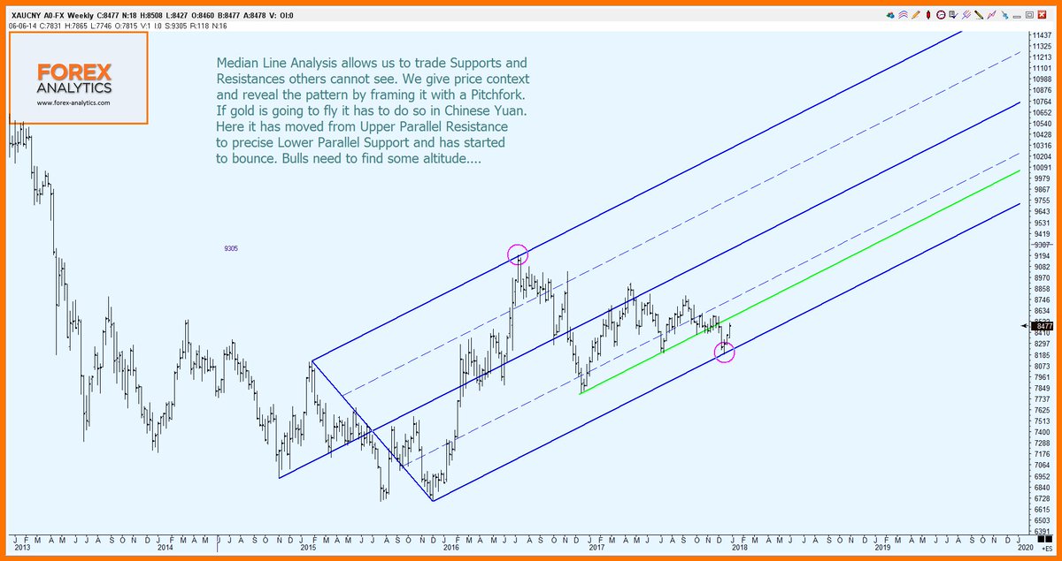 Forex Analytics On Twitter Wishing You A Happy New Year With Maybe - 