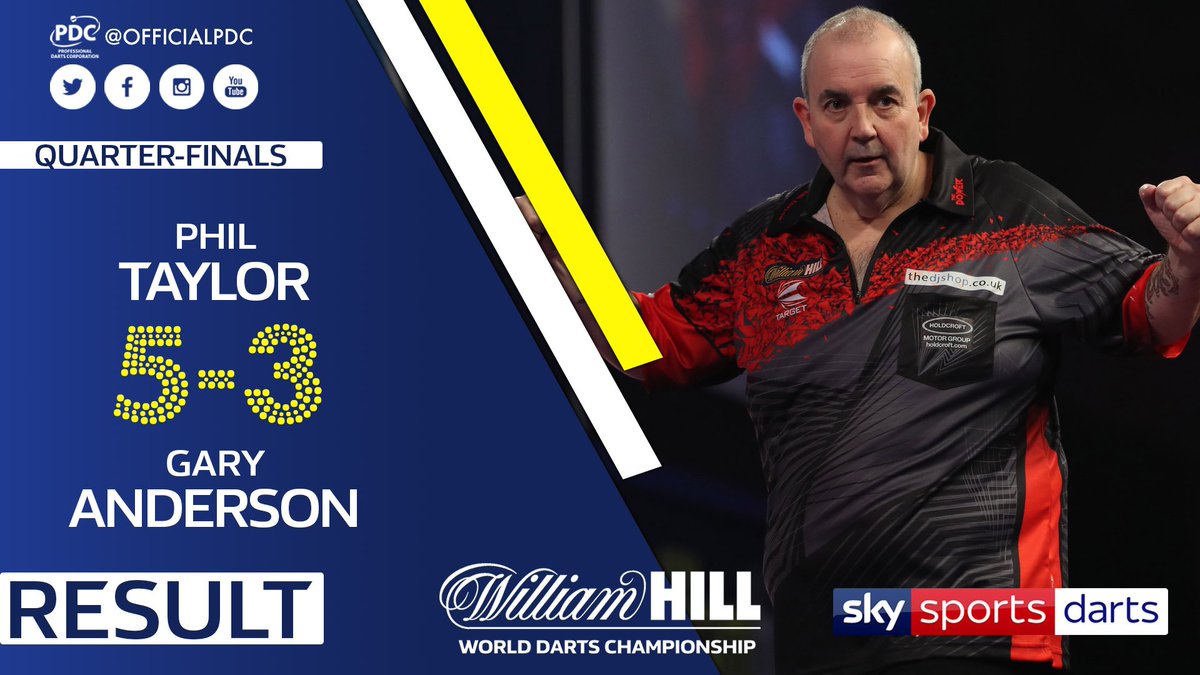OfficialPDC's tweet photo. PHIL TAYLOR WINS!!!!

He is into the Semi-Finals, beating Gary Anderson!!

The dream is still alive for the 16-time World Champion! 

#LoveTheDarts #WHDarts #TAYvAND https://t.co/FR12iCSmys